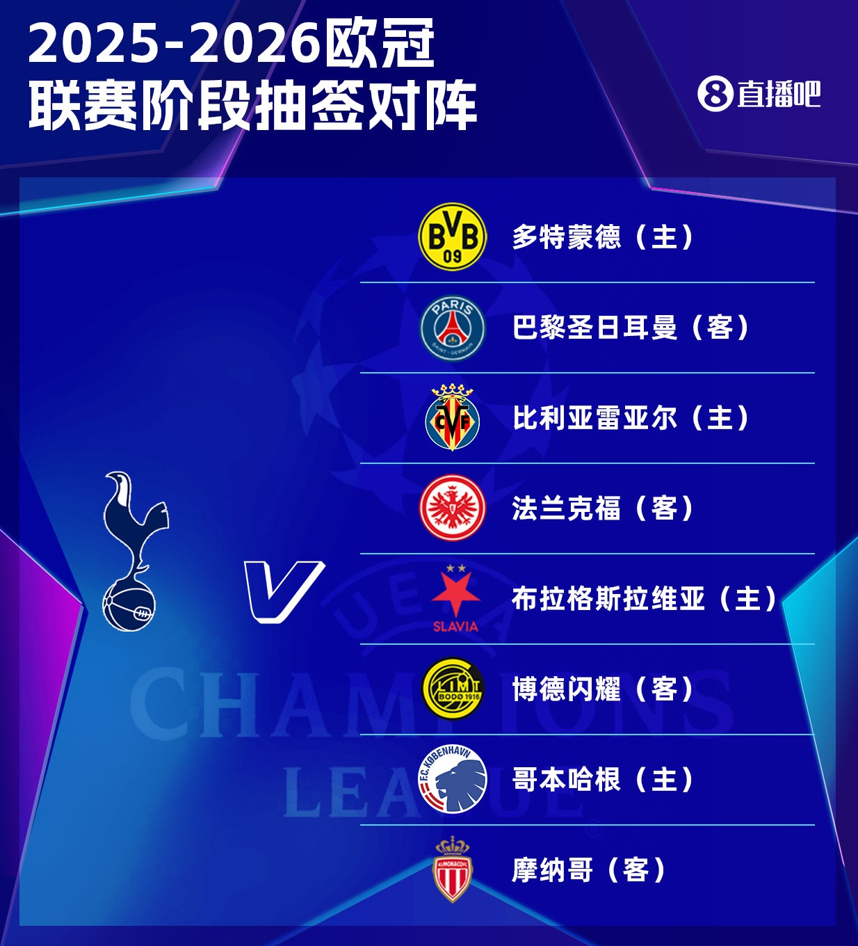华体会官网-热刺欧冠新赛季赛程揭晓：9月17日首战比利亚雷亚尔，11月27日迎战巴黎